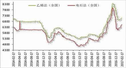 方正中期:PVC窄幅震蕩 市場看多行情|方正中期|PVC|周報_新浪財經_新浪網