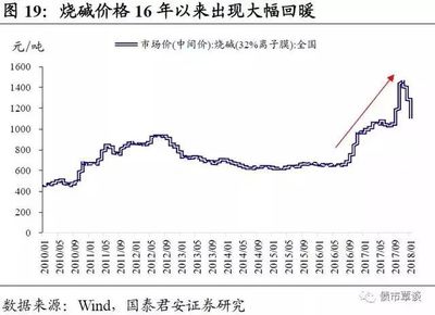 油價(jià)打噴嚏,化工就感冒!看看油價(jià)是怎么影響化工盈利的