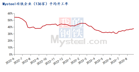 Mysteel周報 蘭炭市場偏強運行，企業陸續上調蘭炭價格（8.21-8.25）